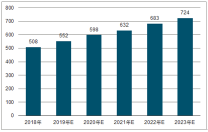 烟台2023年中国无纺布行业全景图谱